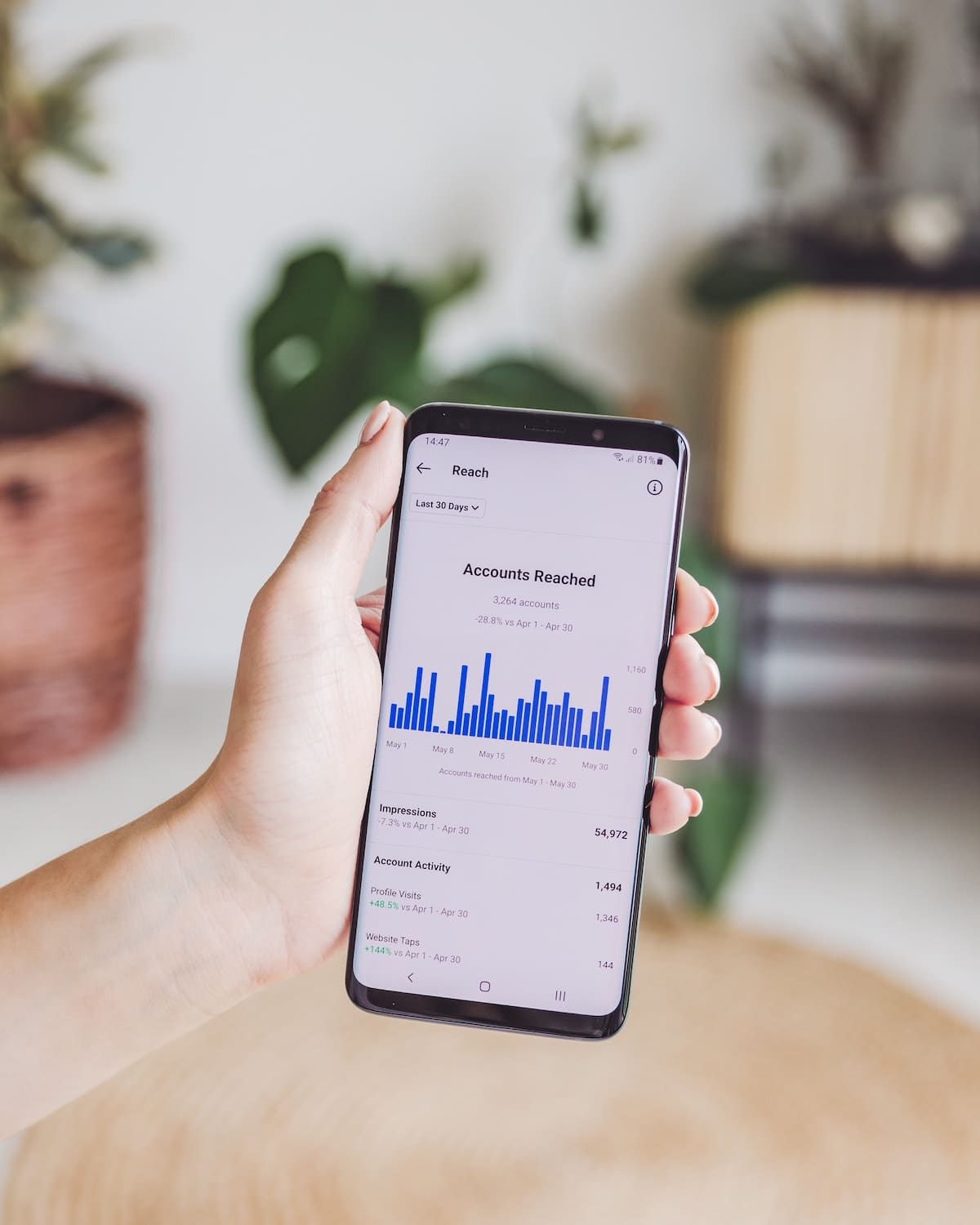 The Ultimate Guide to U-Shaped Attribution Featured Image